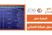 جدول صيانة المباني