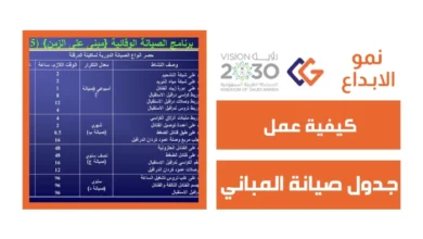 جدول صيانة المباني